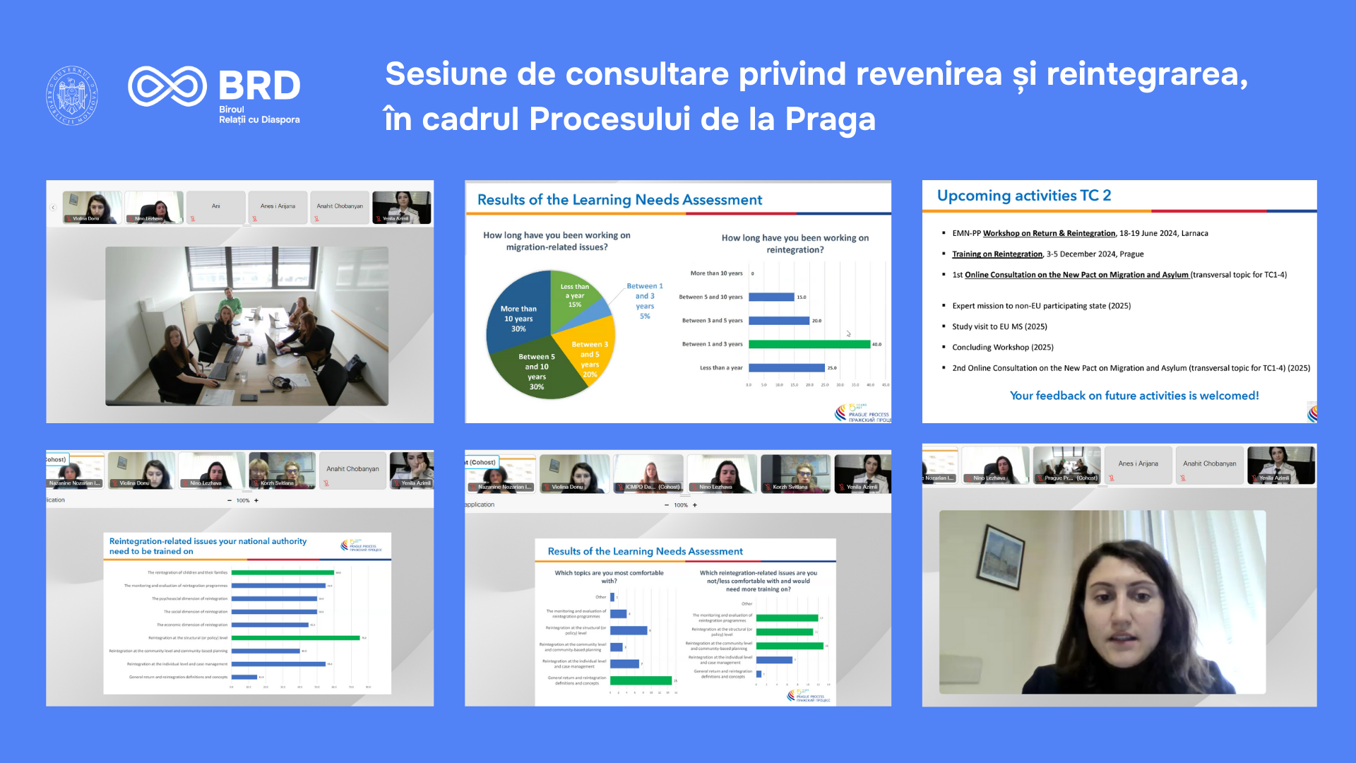 BRD a participat la o sesiune de consultare privind revenirea și reintegrarea, în cadrul Procesului de la Praga