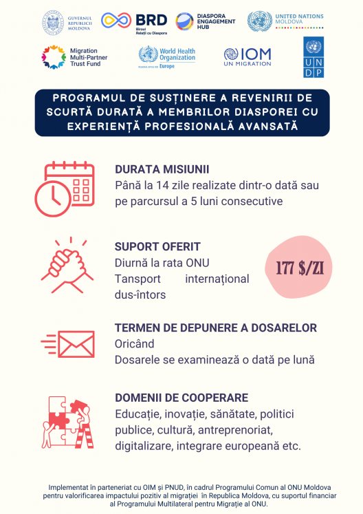 Programul de Susținere a Revenirii de Scurtă Durată a Membrilor Diasporei cu Experiență Profesională Avansată